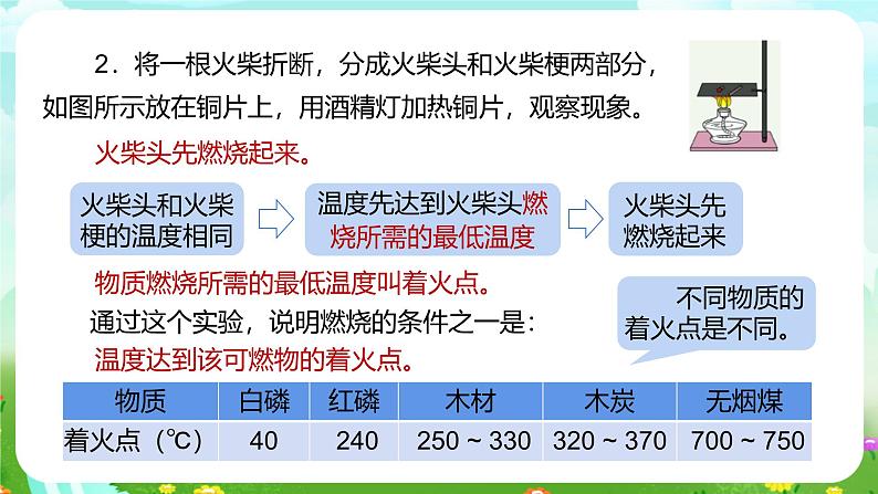 浙教版科学八下 3.2《氧化和燃烧》第1课时 课件第8页