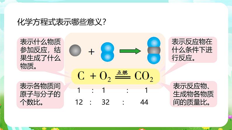 浙教版科学八下 3.3《化学方程式》第2课时 课件第4页