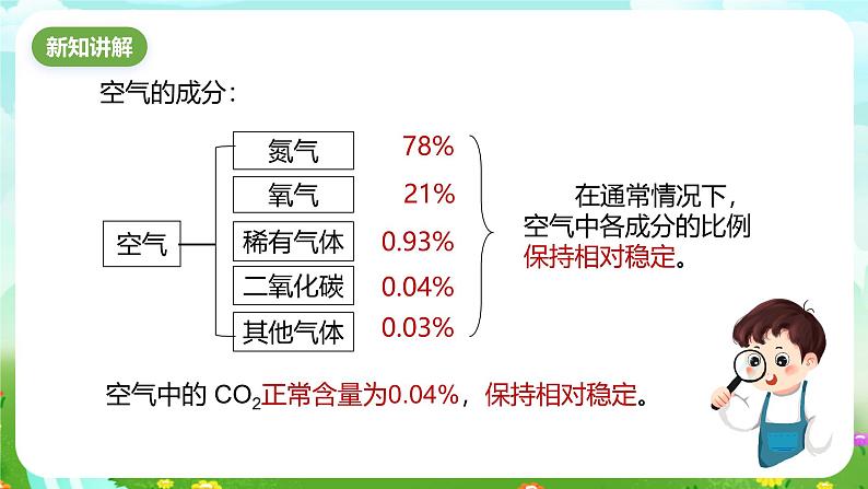 浙教版科学八下 3.4《二氧化碳》第1课时 课件第4页