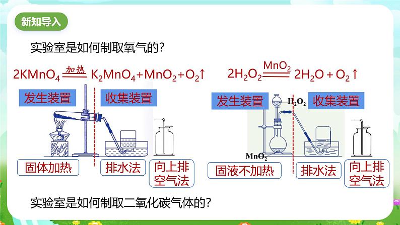 浙教版科学八下 3.4《二氧化碳》第2课时 课件第2页