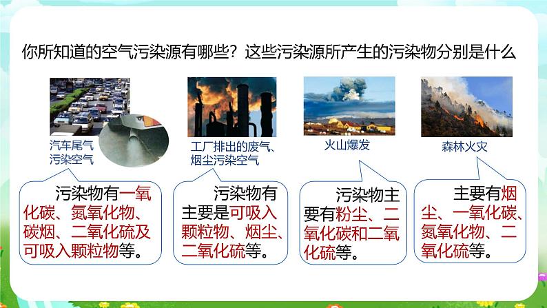 浙教版科学八下 3.8《空气污染与保护》课件第5页