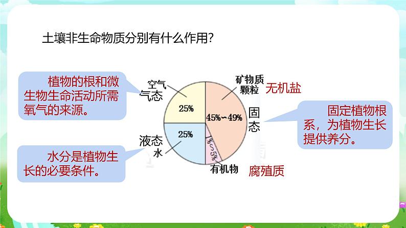 浙教版科学八下 4.1《土壤的成分》第2课时 课件第8页