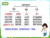 浙教版科学八下 4.2《各种各样的土壤》课件+教案+练习