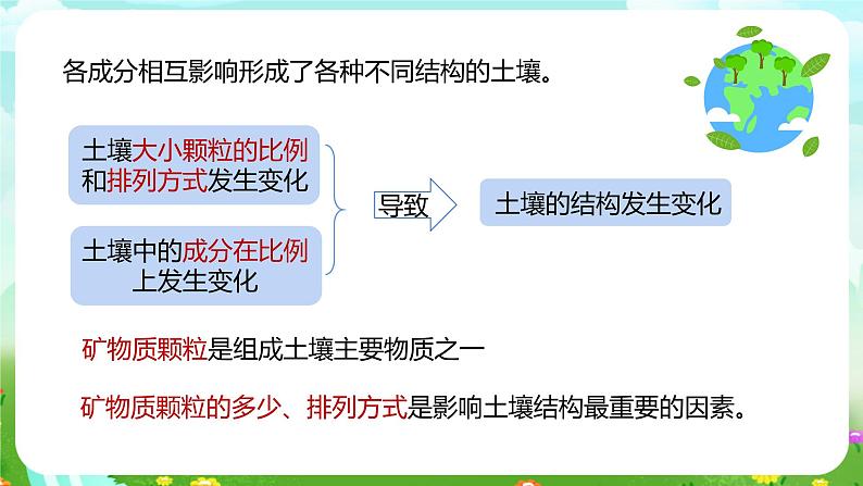 浙教版科学八下 4.2《各种各样的土壤》课件第4页