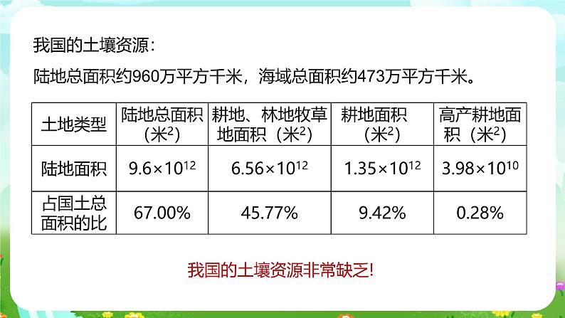 浙教版科学八下 4.6《保护土壤》课件第6页