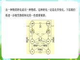 华师大版科学九下 3.1《物质的转化》第1课时 课件+教案+学案+素材