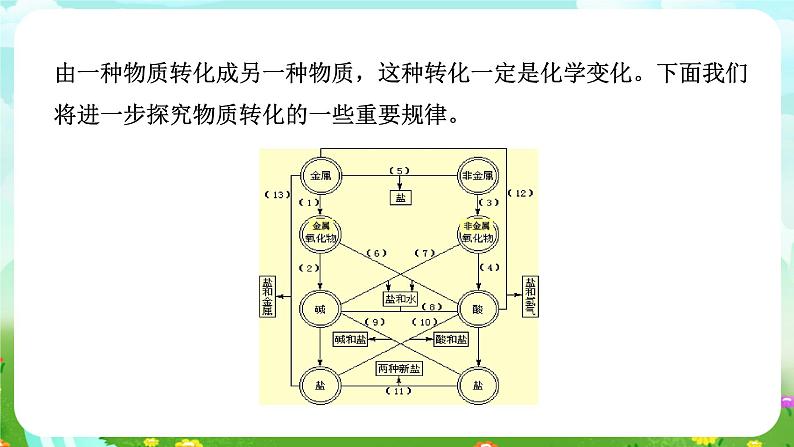 华师大版科学九下 3.1《物质的转化》第1课时 课件第3页