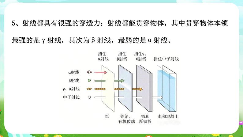 华师大版科学九下 6.3《核能的开发和放射性防护》课件第7页