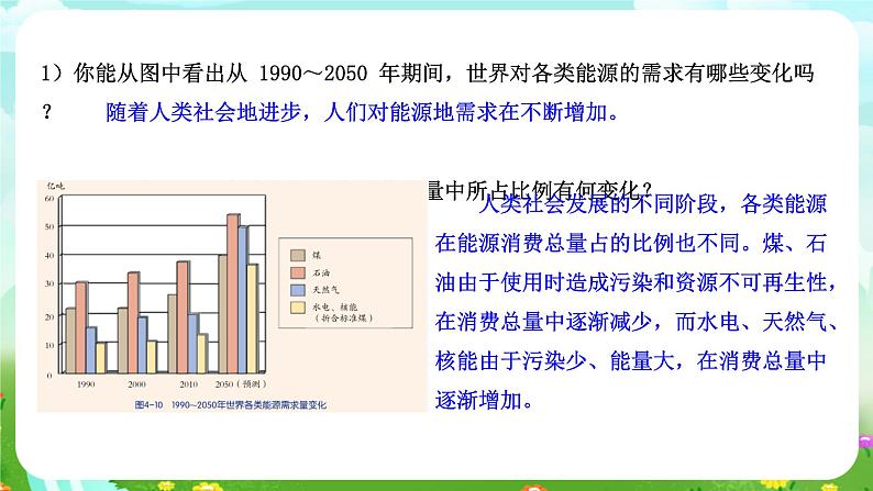 华师大版科学九下 6.4《新能源与可持续发展》课件第5页