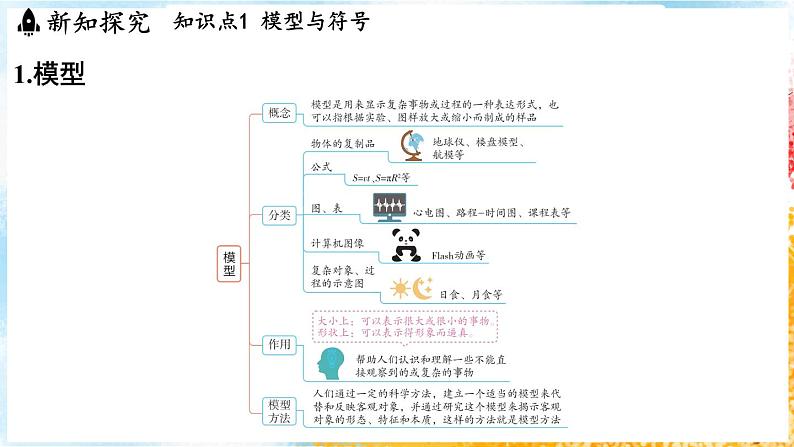 浙教版(2024）科学七年级下册 2.2 建构分子模型 （课件）第3页