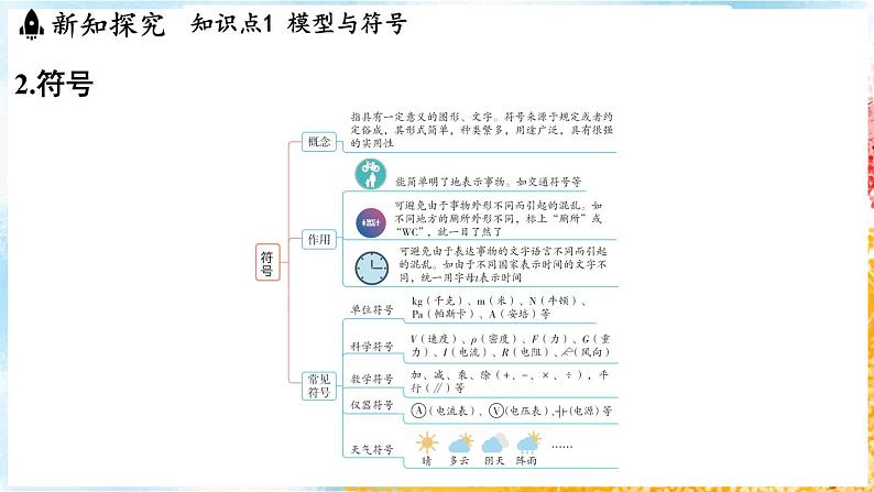 浙教版(2024）科学七年级下册 2.2 建构分子模型 （课件）第6页