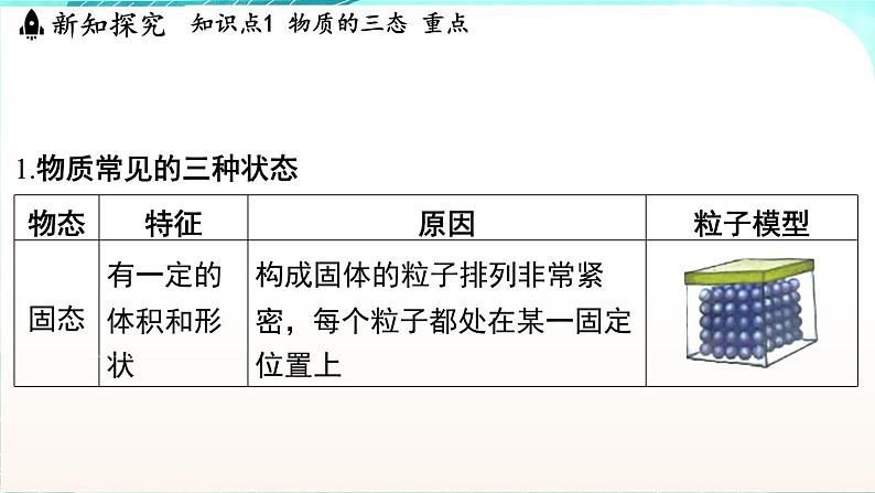 浙教版(2024）科学七年级下册 3.2 物态变化 （课件）第4页