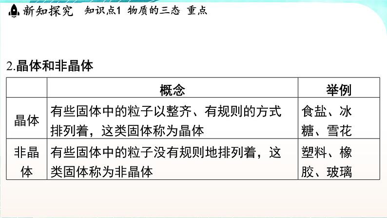 浙教版(2024）科学七年级下册 3.2 物态变化 （课件）第6页