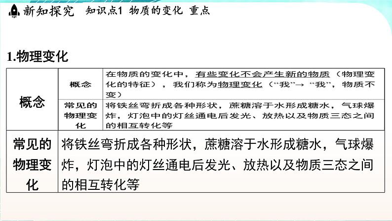 浙教版(2024）科学七年级下册 3.3 物质的变化与性质 （课件）第3页