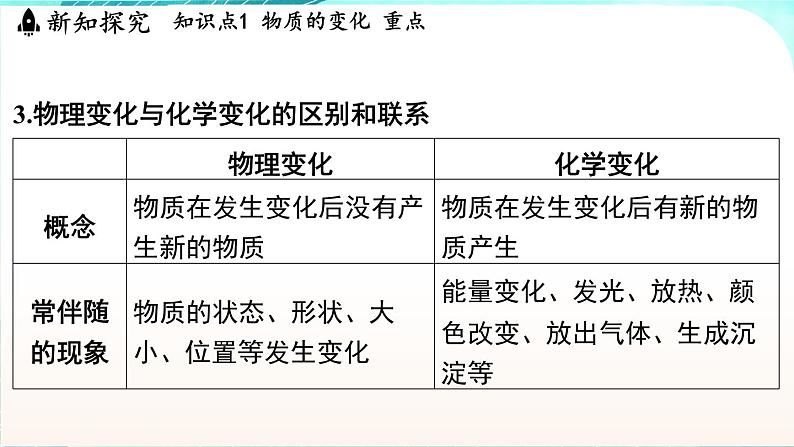 浙教版(2024）科学七年级下册 3.3 物质的变化与性质 （课件）第6页