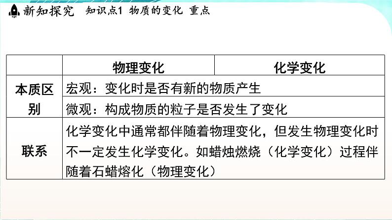 浙教版(2024）科学七年级下册 3.3 物质的变化与性质 （课件）第7页