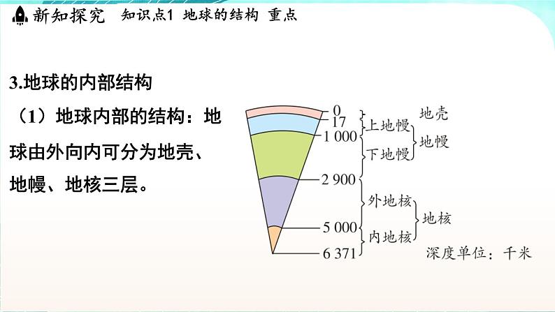 浙教版(2024）科学七年级下册 4.1 探索地球表面 （课件）第8页