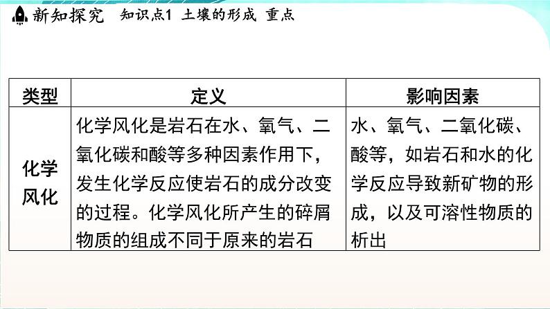 浙教版(2024）科学七年级下册 4.2 土壤的结构和质地 （课件）第6页