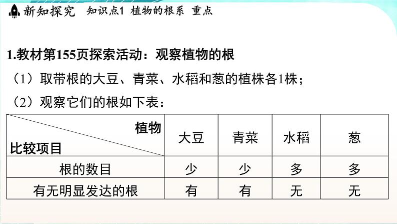 浙教版(2024）科学七年级下册 4.3 土壤与植物生长 （课件）第3页