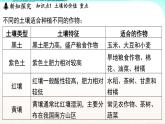 浙教版(2024）科学七年级下册 4.4 保护土壤 （课件）