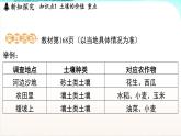 浙教版(2024）科学七年级下册 4.4 保护土壤 （课件）