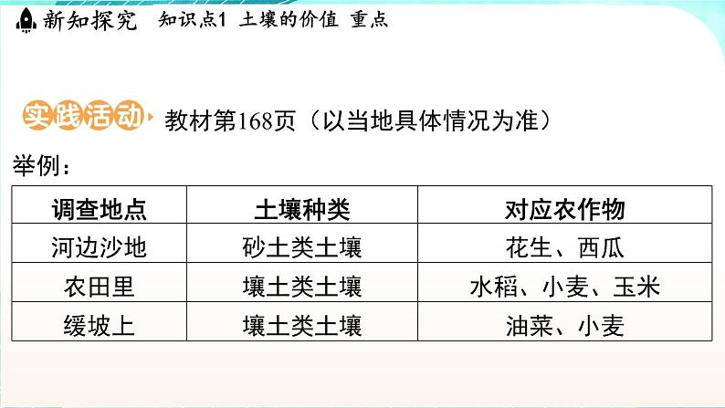 浙教版(2024）科学七年级下册 4.4 保护土壤 （课件）第5页