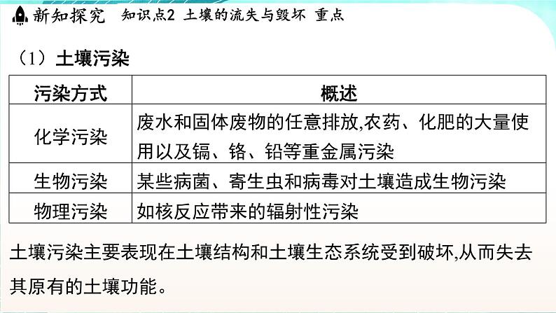 浙教版(2024）科学七年级下册 4.4 保护土壤 （课件）第7页