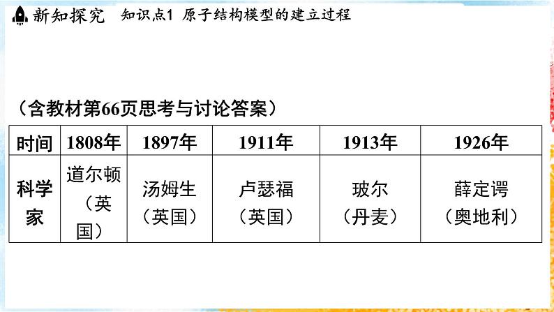 浙教版(2024）科学七年级下册 2.3 建构原子模型 （课件）第3页