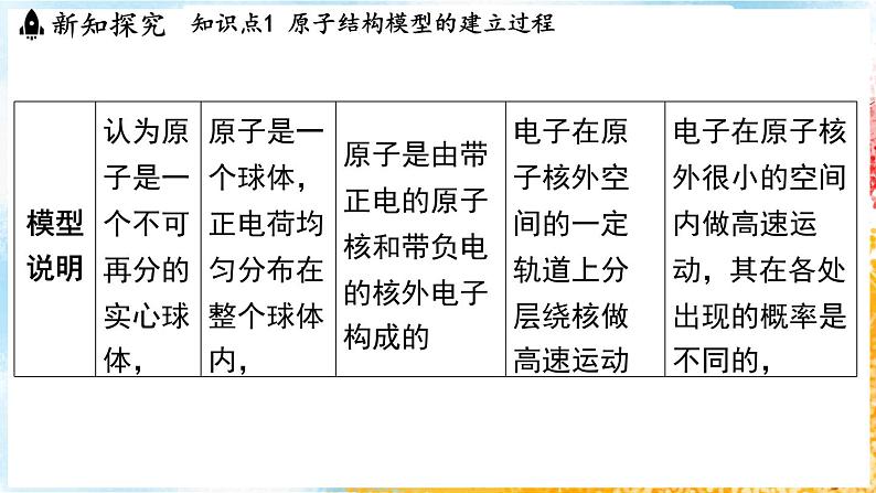 浙教版(2024）科学七年级下册 2.3 建构原子模型 （课件）第5页