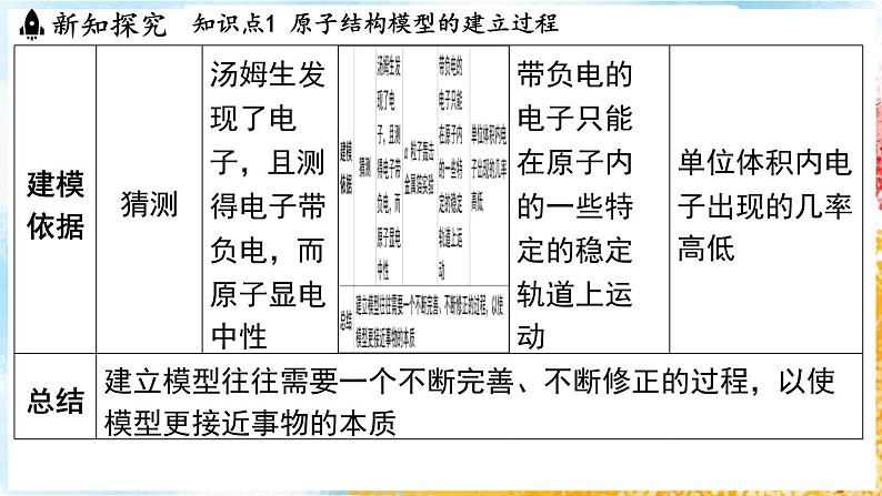 浙教版(2024）科学七年级下册 2.3 建构原子模型 （课件）第7页