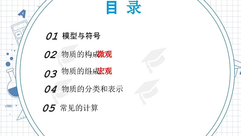 浙教版初中科学八下第二章微粒的模型与符号章末复习--课件第2页