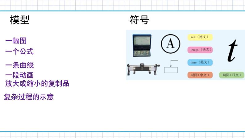 浙教版初中科学八下第二章微粒的模型与符号章末复习--课件第4页