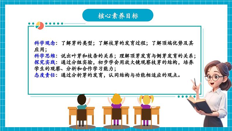 浙教版七下科学 1.3 植物的生殖与发育（5）第3页