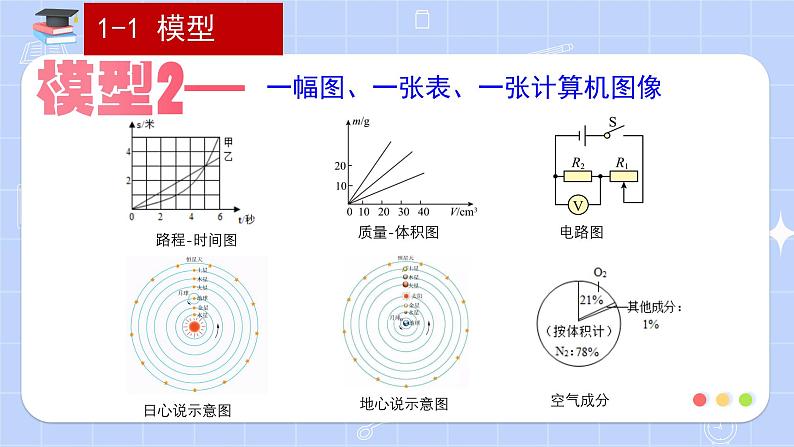 新浙教版（2024）七下科学 第二章物质的微观结构 2.2《建构分子模型》课时1课件第7页