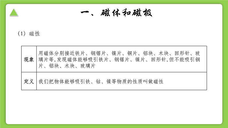 【核心素养】浙教版科学八年级下册 1.1 指南针为什么能指方向 同步课件第3页