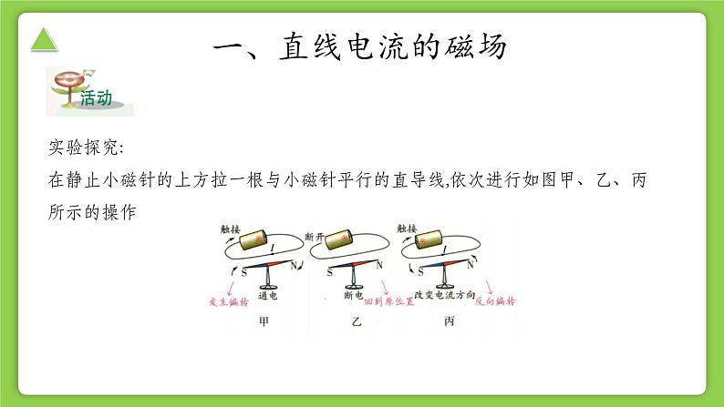 【核心素养】浙教版科学八年级下册 1.2 电生磁 同步课件第5页