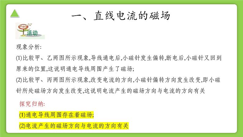 【核心素养】浙教版科学八年级下册 1.2 电生磁 同步课件第6页