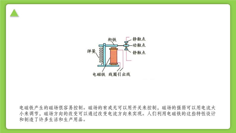 【核心素养】浙教版科学八年级下册 1.3 电磁铁的应用 同步课件第2页