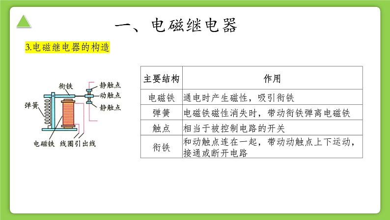 【核心素养】浙教版科学八年级下册 1.3 电磁铁的应用 同步课件第4页