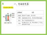 【核心素养】浙教版科学八年级下册 1.3 电磁铁的应用 同步课件+同步练习