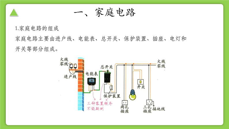 【核心素养】浙教版科学八年级下册 1.6 家庭用电 同步课件第4页