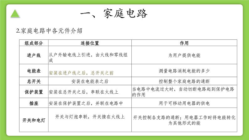 【核心素养】浙教版科学八年级下册 1.6 家庭用电 同步课件第5页