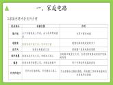 【核心素养】浙教版科学八年级下册 1.6 家庭用电 同步课件+同步练习