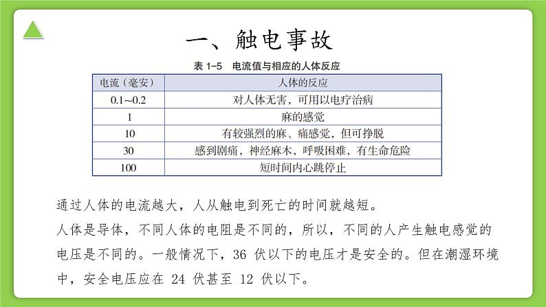 【核心素养】浙教版科学八年级下册 1.7 电的安全使用 同步课件第4页