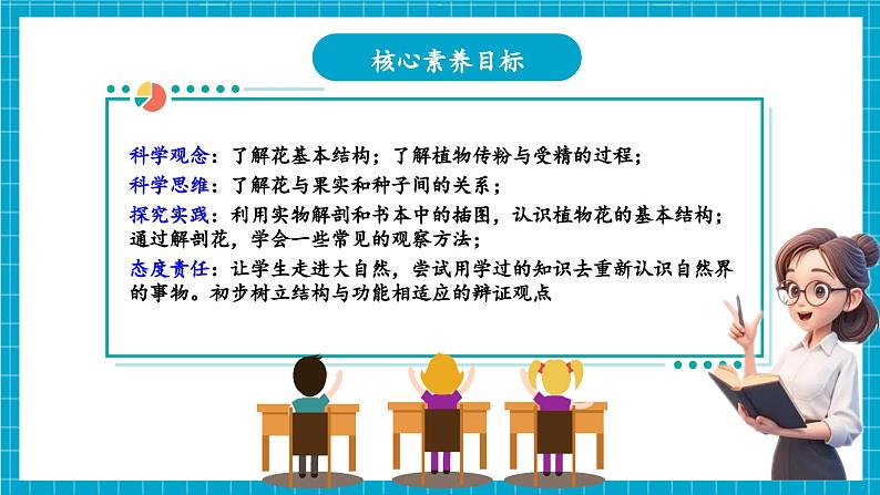 浙教版七下科学 1.3 植物的生殖与发育（1）第3页