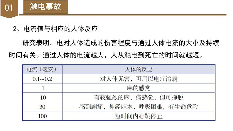 1.7 电的安全使用（教学课件）-八年级科学下册同步高效课堂（浙教版）第7页