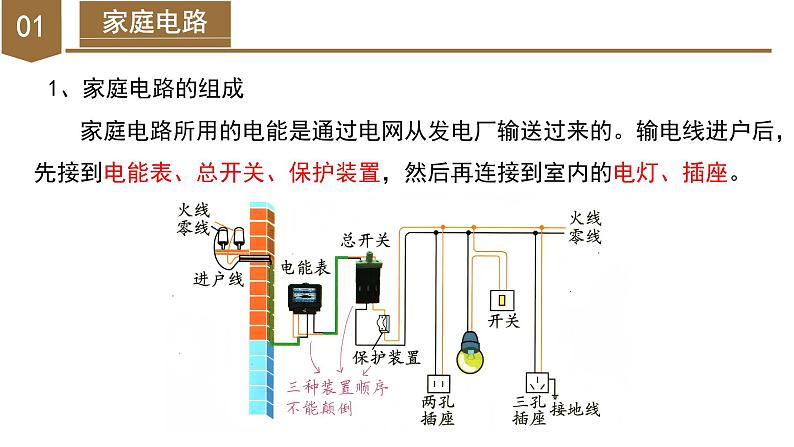 1.6 家庭用电（教学课件）-八年级科学下册（浙教版）第7页