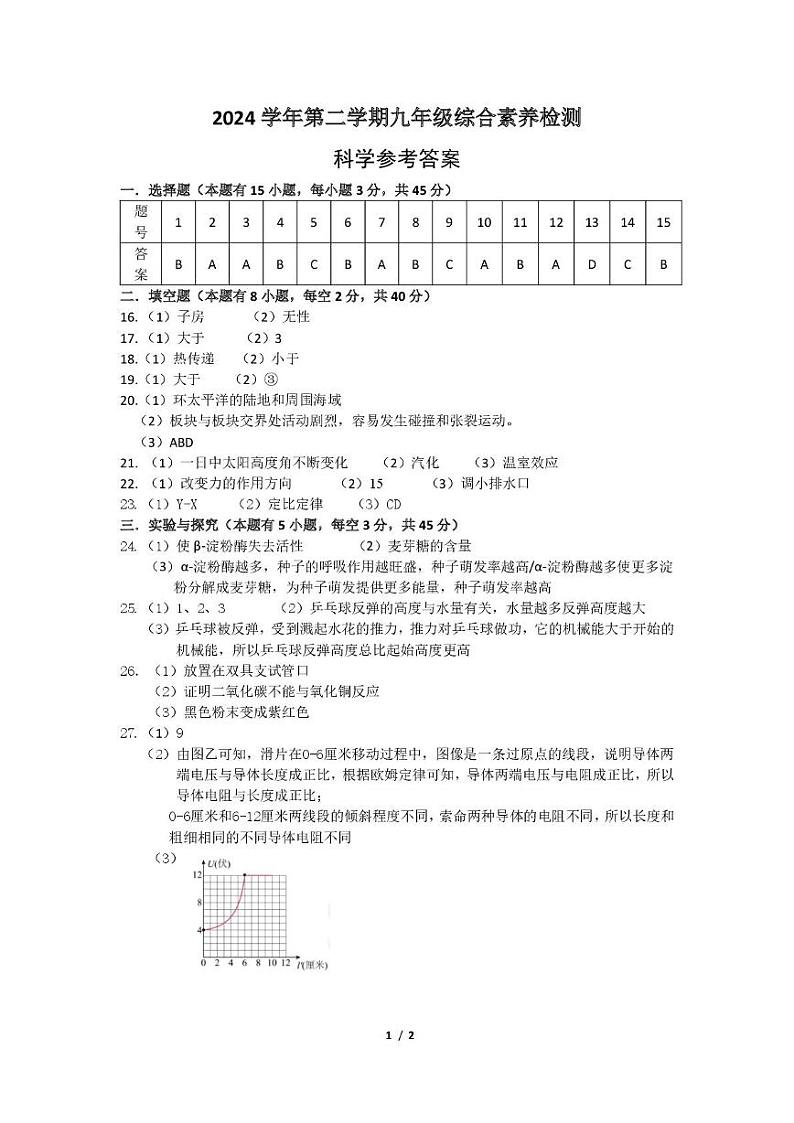 温州二中2024学年第二学期九年级开学综合素质检测科学 2024学年第二学期九年级综合素养检测答案第1页