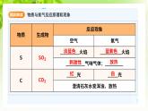 浙教版八下科學(xué) 第三章空氣與生命3.2《氧化和燃燒》課件+教案+分層練習(xí)(原卷版+解析版)