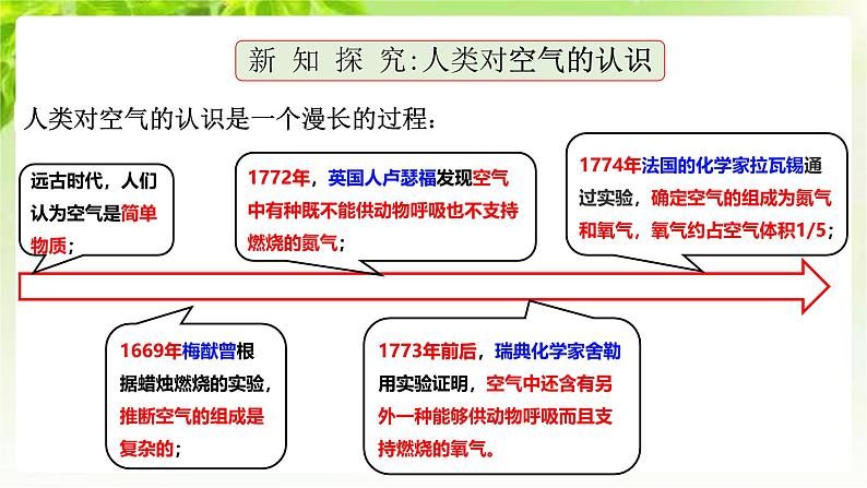 浙教版八下科学 第三章空气与生命3.1《空气与氧气》第1课时课件第4页